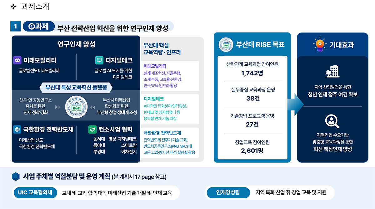1과제 부산 전략산업 혁신을 위한 연구인재 양성