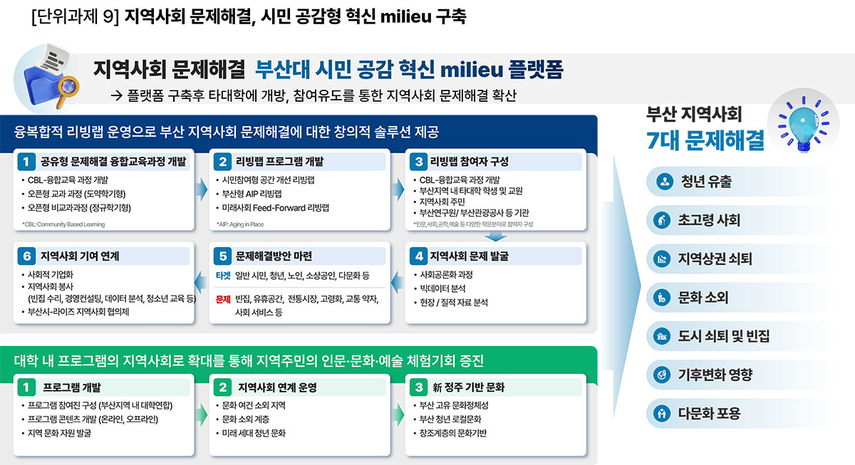 과제소개